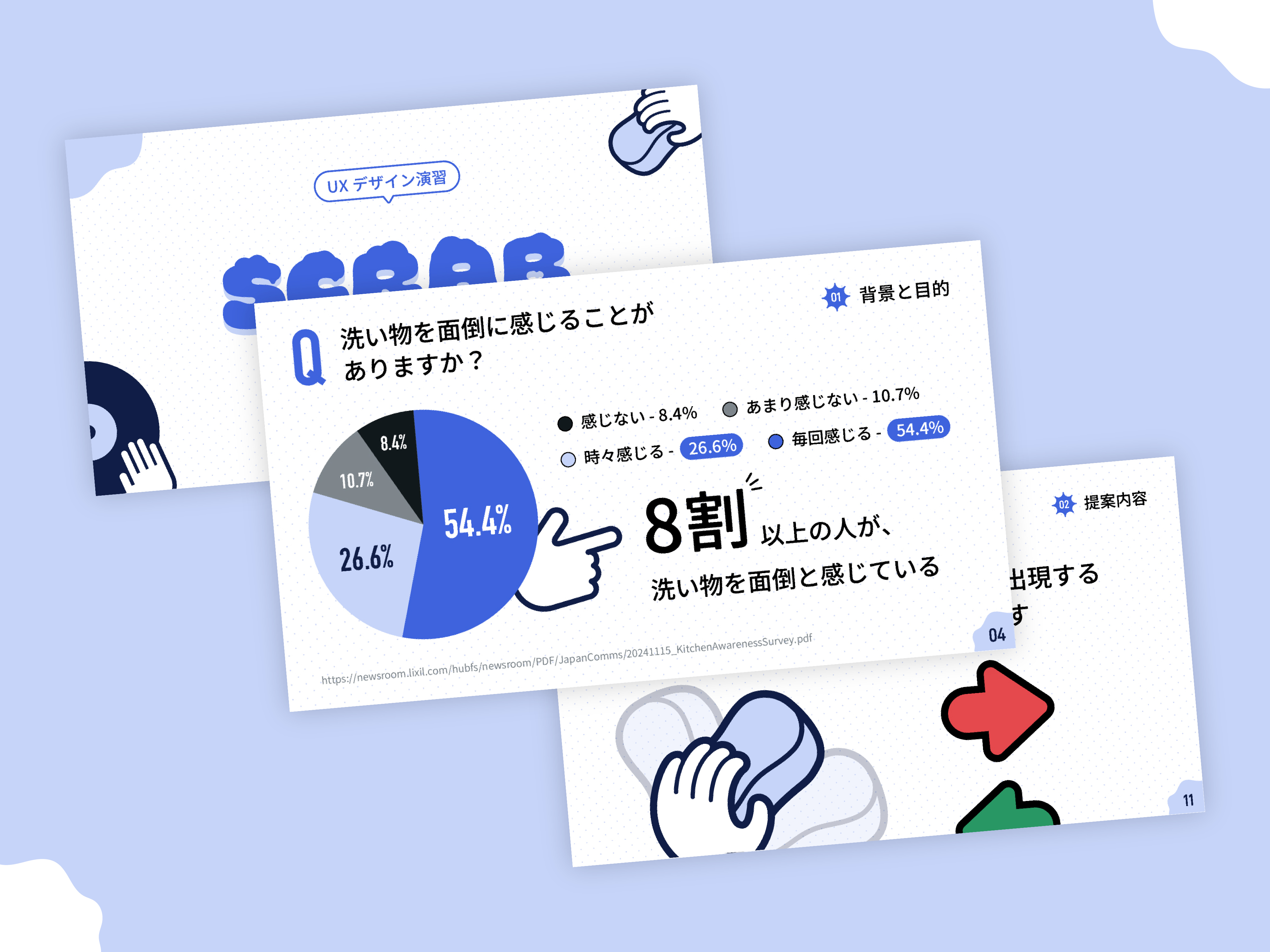 SCRABのスライド、3ページ抜粋