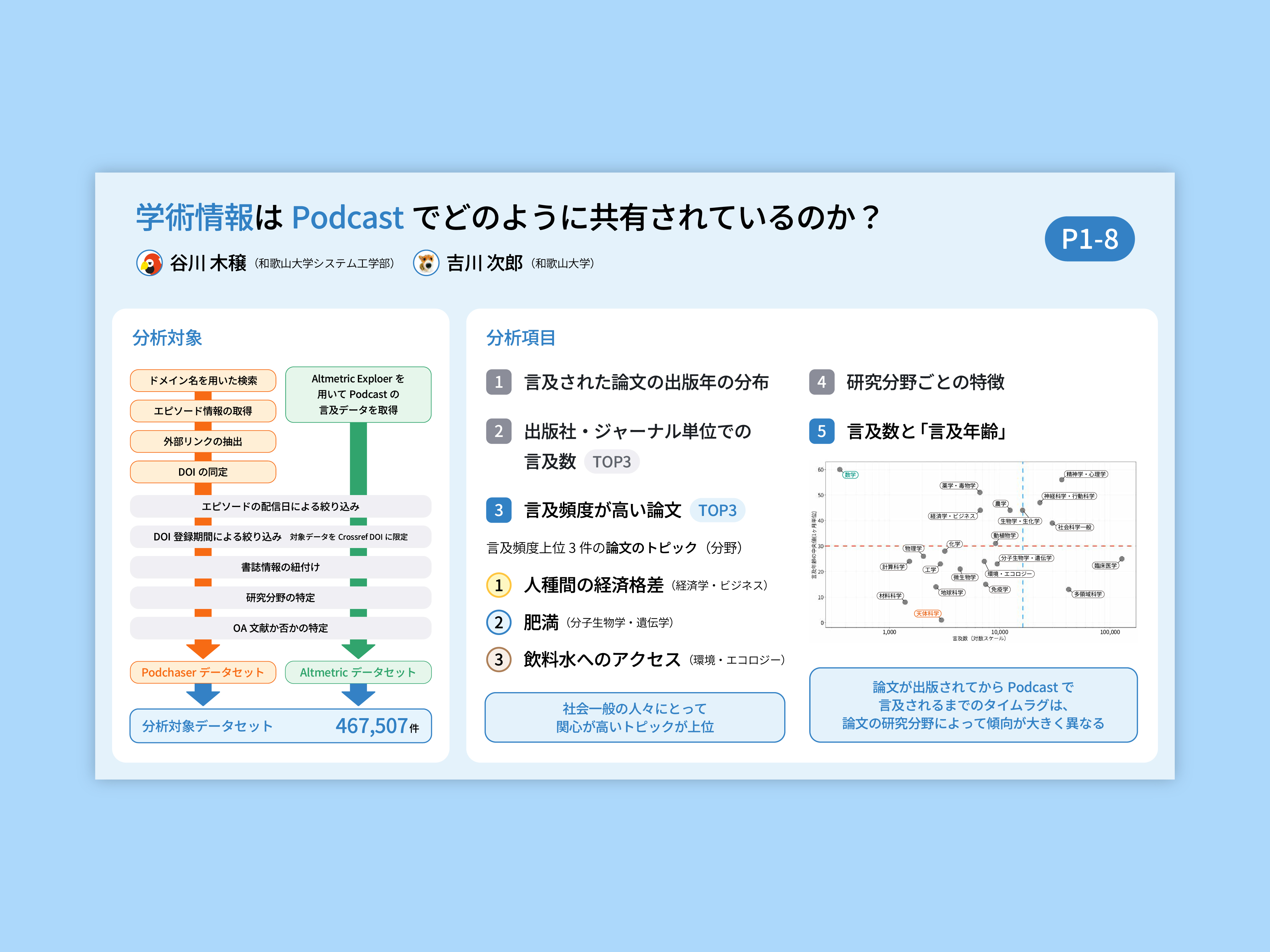 CSSJ2026でフラッシュトークに用いたスライドの全体画像
