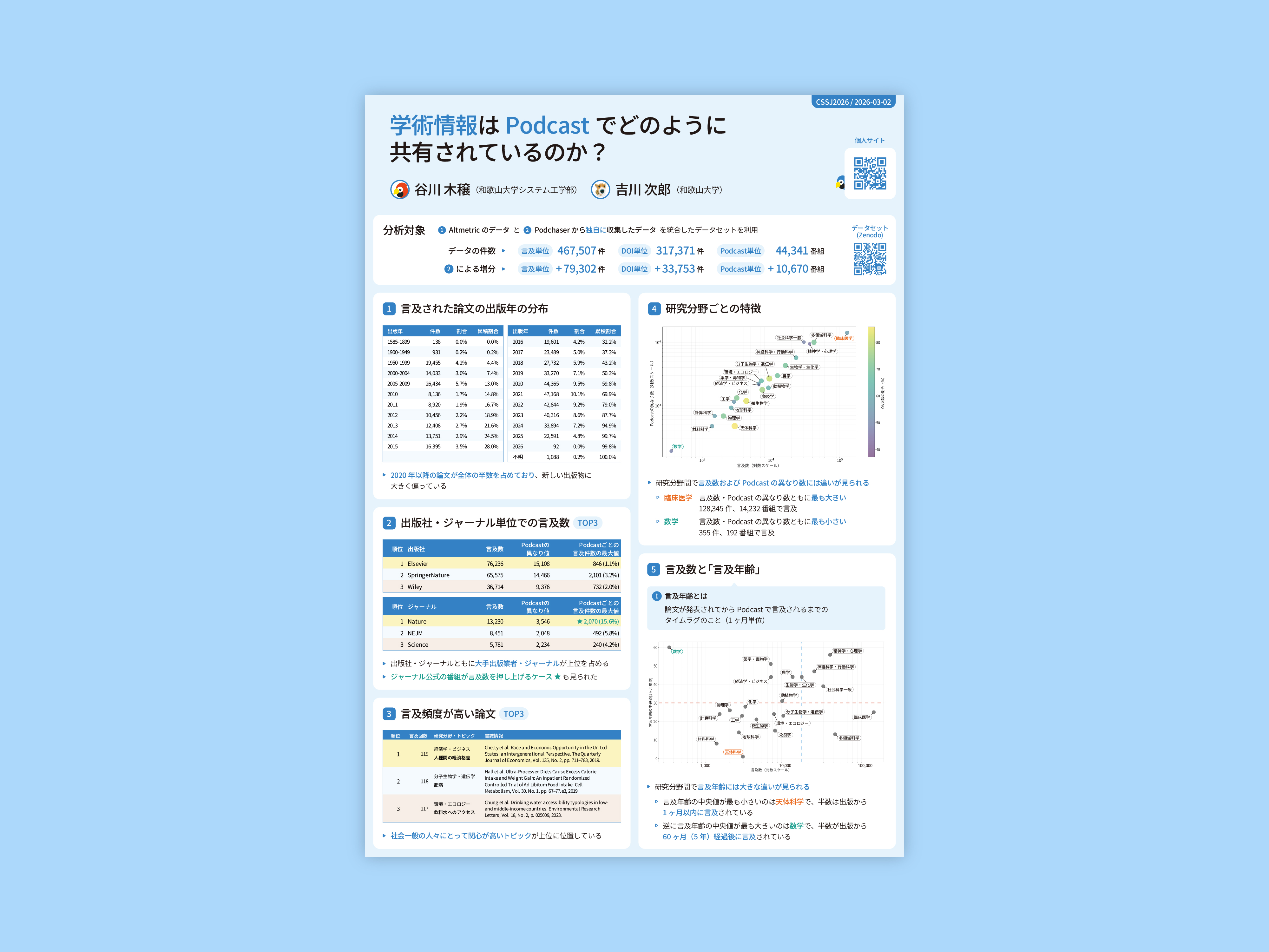CSSJ2026で発表に用いたポスターの全体画像